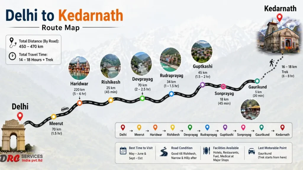 delhi to kedarnath distance
